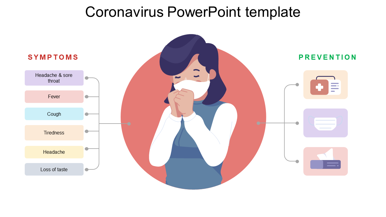 Corona Virus PowerPoint Template Models
